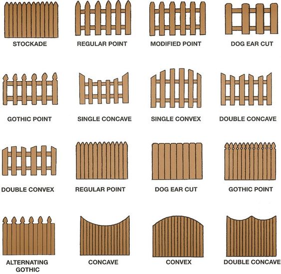 kerítés típusok